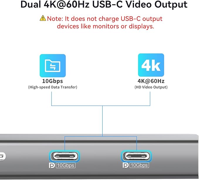 VANGREE 10Gbps USB C Hub with Dual 4K@60Hz USB-C Displayports for Laptop