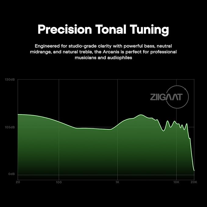 Linsoul ZiiGaat Arcanis in Ear Monitor, Professional 2DD+5BA Hybrid IEM Earphone, Gaming Earbuds, HiFi Wired Earbuds with Detachable Cable for Musicians Audiophiles