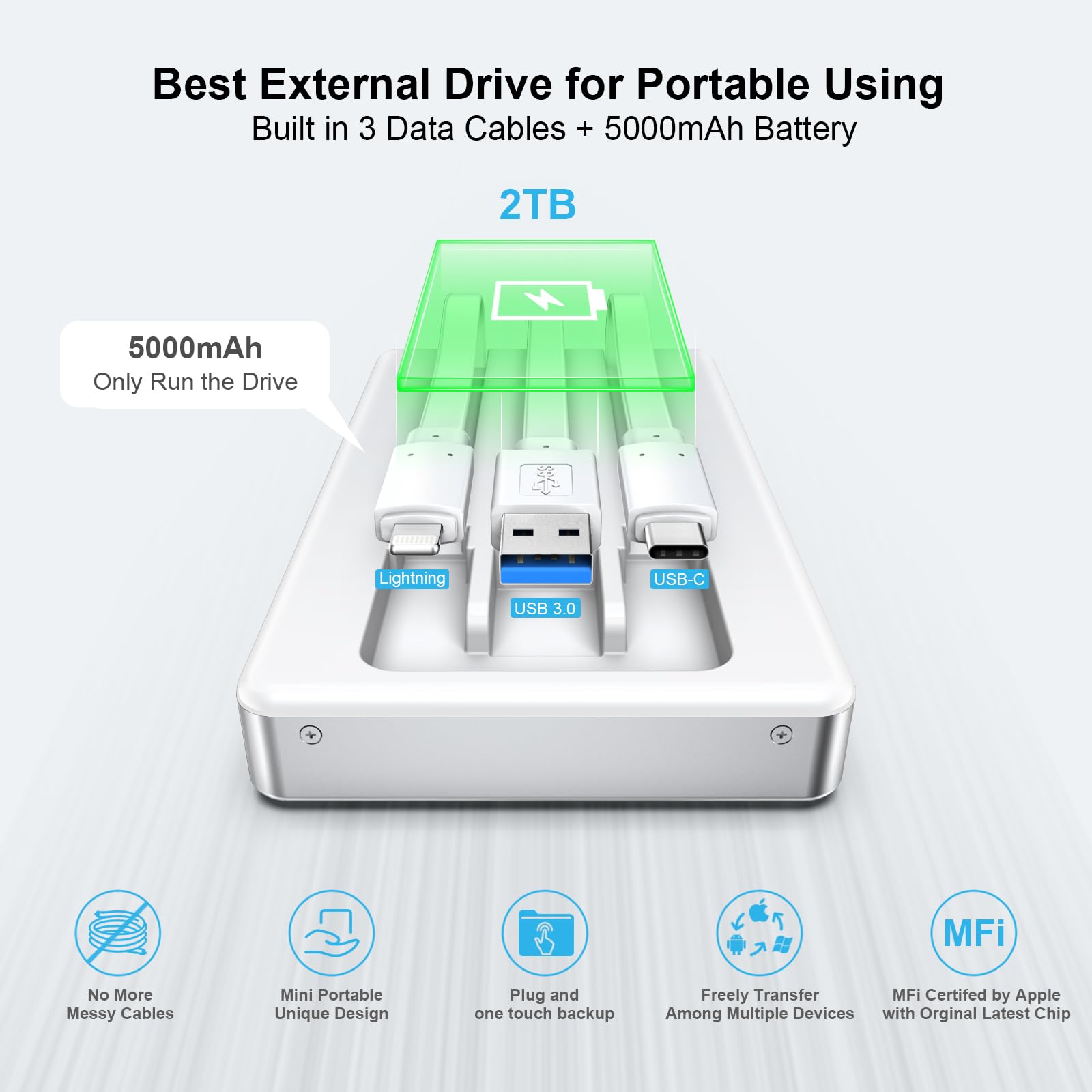 MFi Certified 2TB External Hard Drive for iPhone iPad MacBook Computer,Photo Stick USB Flash Drive Storage Device for iPhone 17/16/ 15/14/13 to Backup Photo| Video | Music| File 【One-Touch Backup】