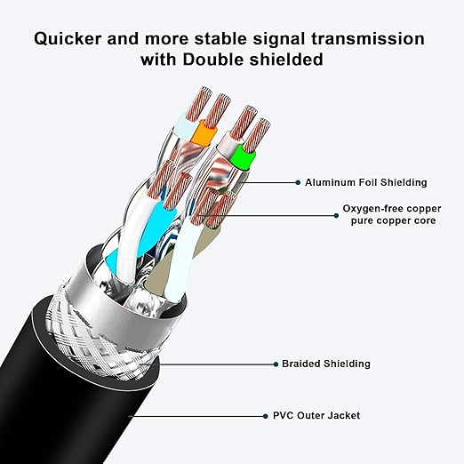 Alvin's Cables M12 8 Pin Male to RJ45 Shielded Ethernet Cable X Coded 8 Position Cat6a Cable for Cognex Industrial Camera 9.84ft/3M