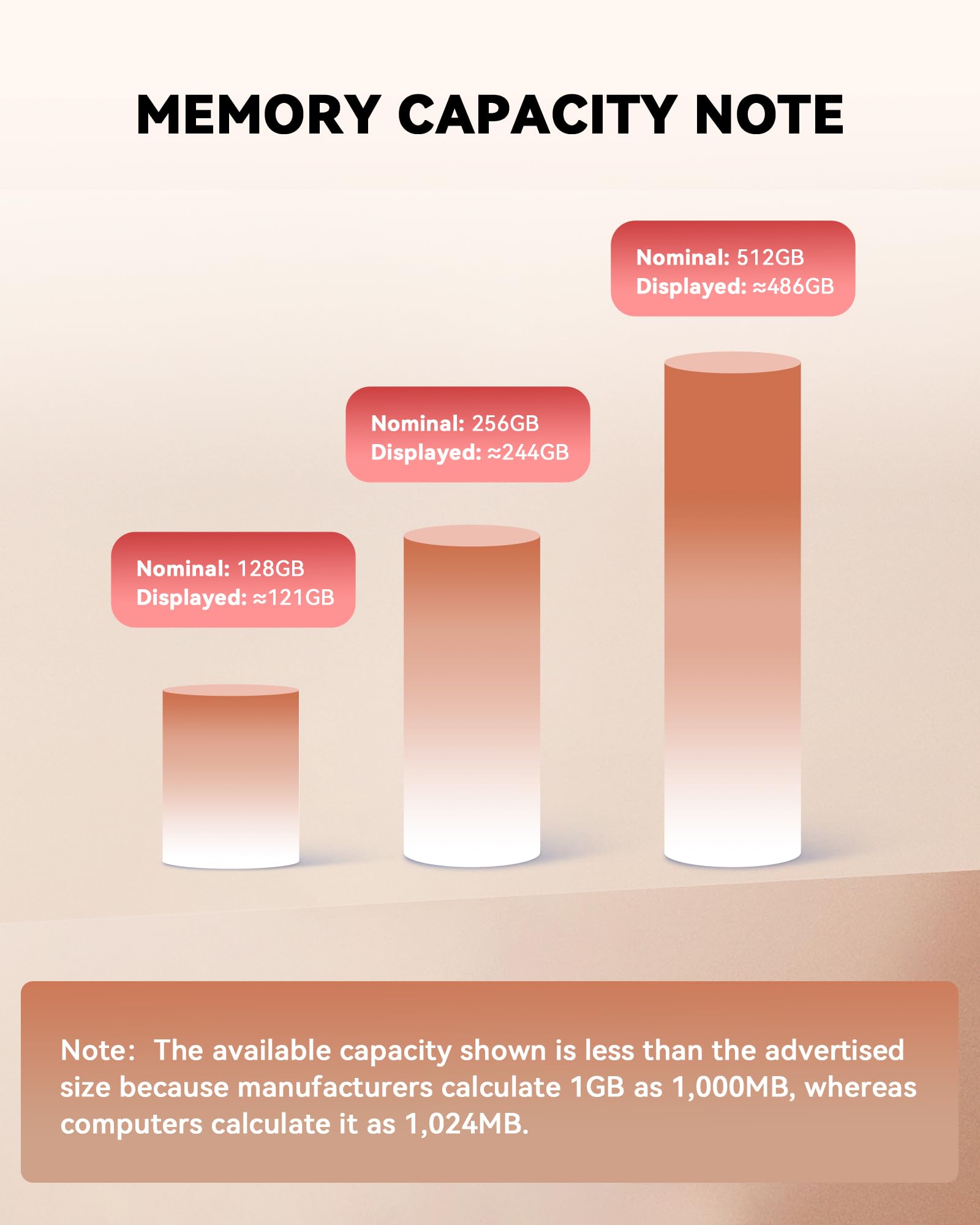 MFi Certified 512GB Flash Drive for iPhone Photo Stick, USB Thumb Drive Memory Stick High Speed USB Drive Photo Storage for iPhone Compatible for iPhone/iPad/Android/PC