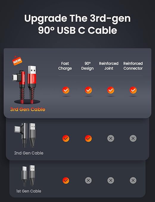 AINOPE USB C Fast Charging Cable 3.1A Right Angle 10ft/3m USB to USB C Cable, Durable Nylon Braided Type C Cord Compatible with Galaxy S10 S9 S8 Plus, A51 A11 A10 A20, V50 V40 G8 G7