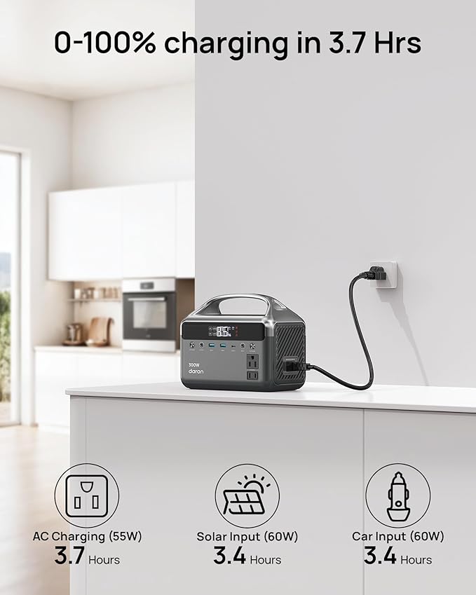 Portable Power Station 300W (600W Peak), 192Wh (60,000mAh) LiFePO4 Battery Backup with AC Outlets, 5.5LB Power Bank for Outdoor Camping, Traveling, Home & Emergency