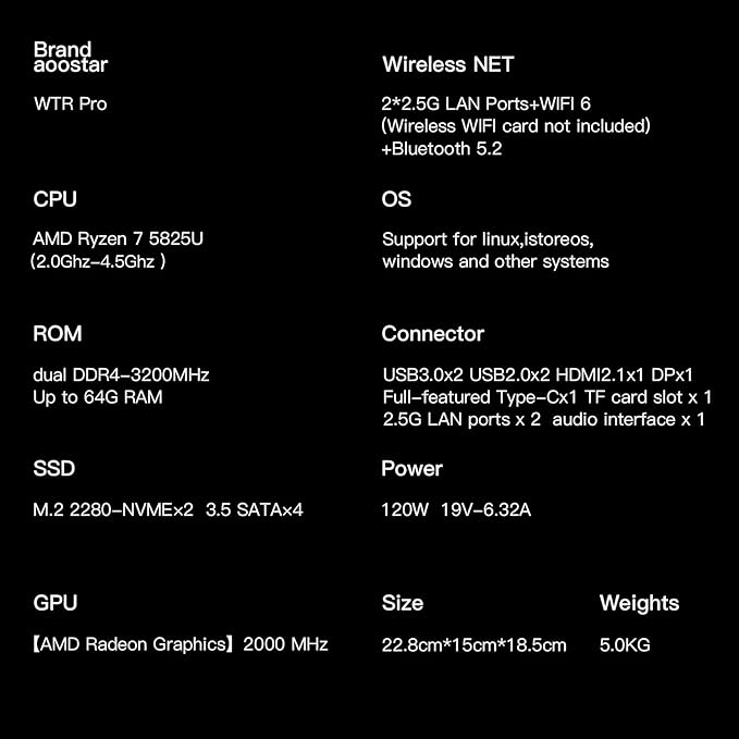 AOOSTAR WTR PRO AMD Ryzen 7 5825u 4 Bay NAS Mini PC, 16GB RAM 512GB SSD, 4K HDMI, 2 * M.2 NVMe Slots, 2.5/3.5 SATAx 4 Storage(Up to 4 * 22TB)