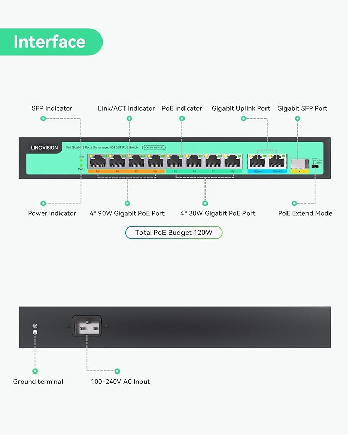 LINOVISION 8 Ports Full Gigabit PoE++ Switch, Built-in 120W Power with 4 BT 90W Ports & 4 at 30W Ports, Sufficient for All IEEE 802.3 af/at/bt Devices Including PTZ Cameras, AP, PoE Light...