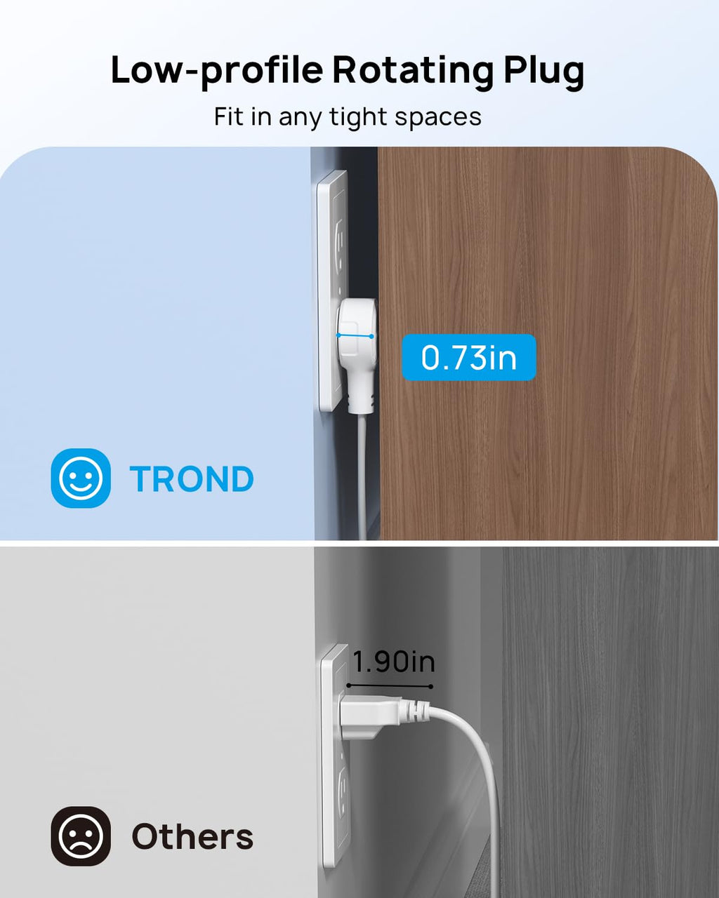 TROND Rotating Flat Plug Short Extension Cord 3ft, 3 AC, ETL Listed, White