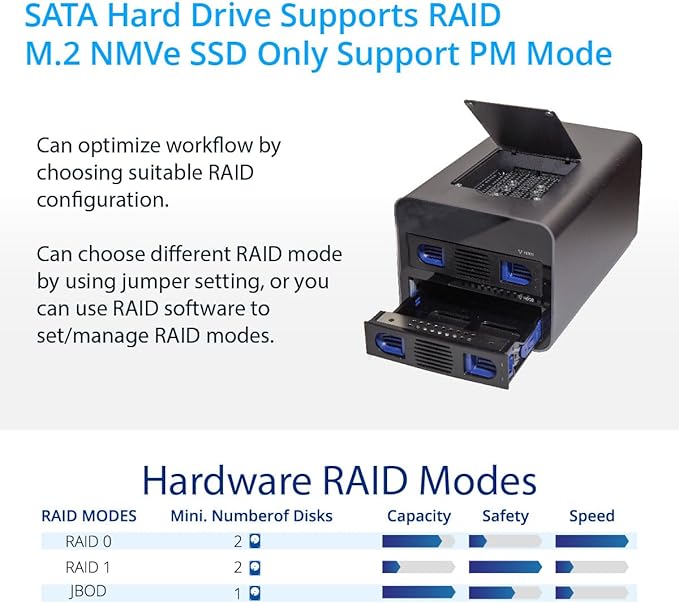 USB 3.2 (10Gbps) Type-C 2 Bay 2.5 Inch and 3.5 Inch SATA Hard Drive + 2 Bay M.2 NMVe Combo External Hard Drive Enclosure