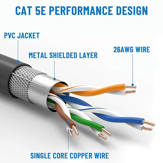 33FT Replacement Cable for Starlink Gen 3 and Starlink Mini, Replacement Starlink Rectangular Satellite Gen 3 Waterproof Outdoor Cable