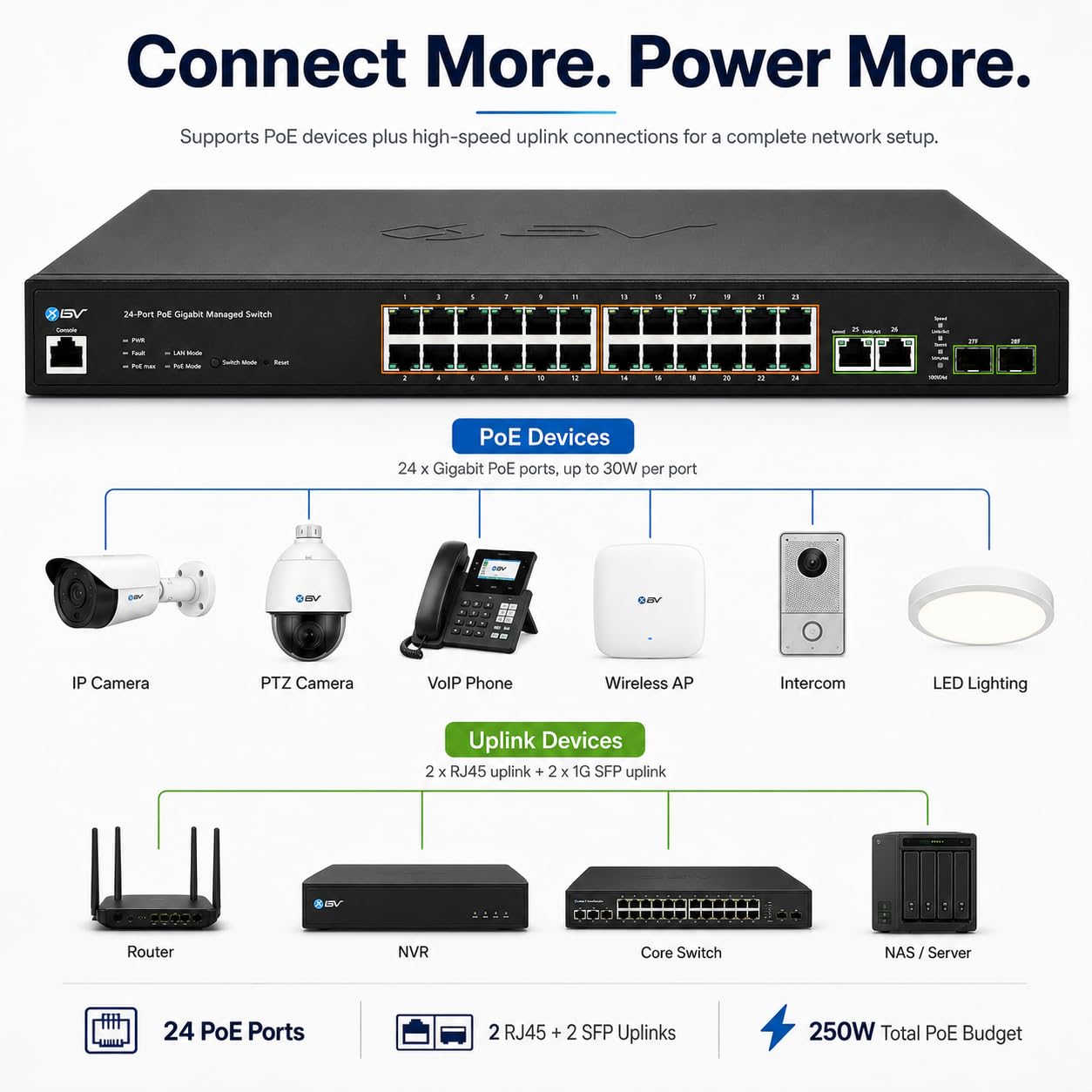 BV-Tech 24-Port Gigabit PoE+ Switch, 2 RJ45 & 2 SFP Uplinks, L2 Managed