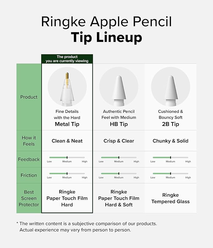 Ringke Apple Pencil Tips [3 Pack/Replacements for All Generations] Compatible with Apple Pencil Pro, 1st, 2nd Gen, USB-C Accessories, Clean & Neat Feel Nib - Metal (Matte Clear)