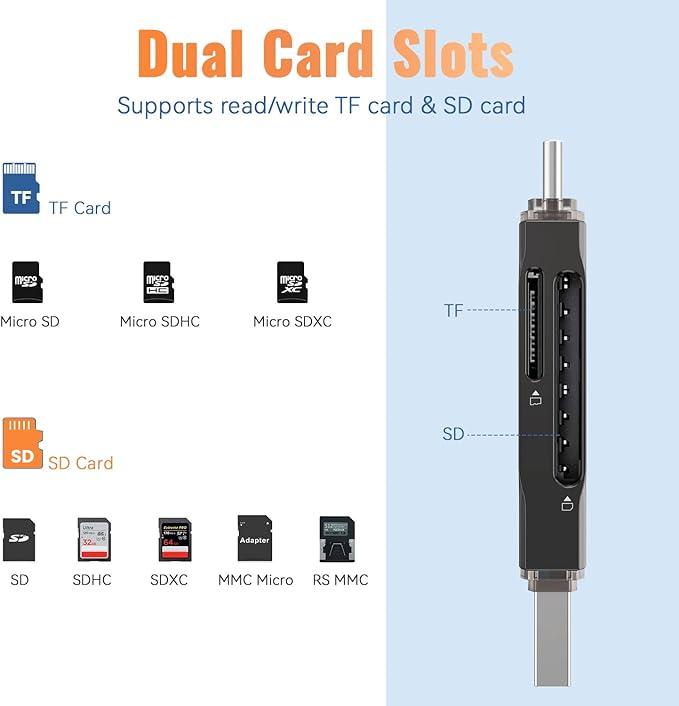 SD Card Reader USB 3.0 Dual USB A & USB C to Micro SD/SD Memory Card Adapter for SD/SDHC/SDXC, Compatible with Winodws, MacBook Pro/Air, iPhone 15 Pro/Max, Android (SD Card Not Included)