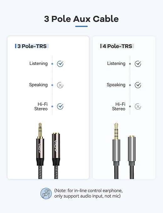 VIOY Headphone Extension Cable 15 FT,[Copper Shell, Hi-Fi Sound] 3.5 mm Male to Female Stereo Audio Cable Nylon Braided Aux Cord for Smartphones, Tablets, Media Player