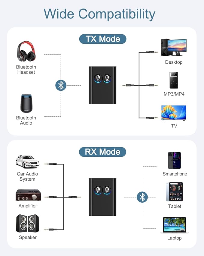 Bluetooth 5.2 Transmitter Receiver, Upgraded 2-in-1 Airplane Wireless Adapter, Dual Link AptX Adaptive/LowLatency/HD Audio, Aux Adapter for Home Stereo, Airplane, Boat, Gym