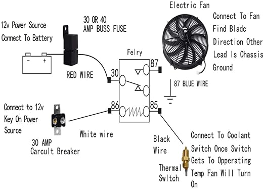 7 Inch Universal Slim Fan Push Pull Electric Radiator Cooling Fan 12V 80W Mount Kit Black Set of 2