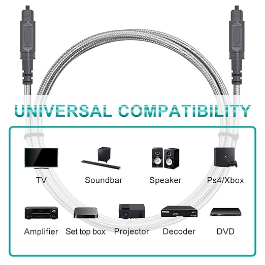 EMK Digital Optical Audio Cable Toslink Cable - [Cotton Braided Jacket,Durable and Flexible] Fiber Optic Cord for Home Theater, Sound bar, TV, PS4, Xbox & More (6.6Feet/2M)