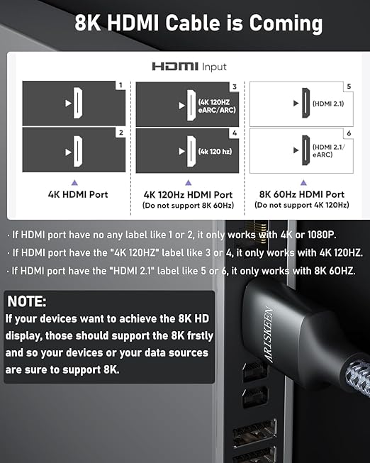ARISKEEN 8K HDMI Cable 30FT, 48Gbps High Speed HDMI 2.1 Cable, 8K 60Hz, 4K 120Hz 144Hz Support for HDR 10, HDCP 2.2 2.3, eARC, DTS:X, Braided HDMI Cord Compatible with Laptop/HDTV/Monitor - 30 Feet