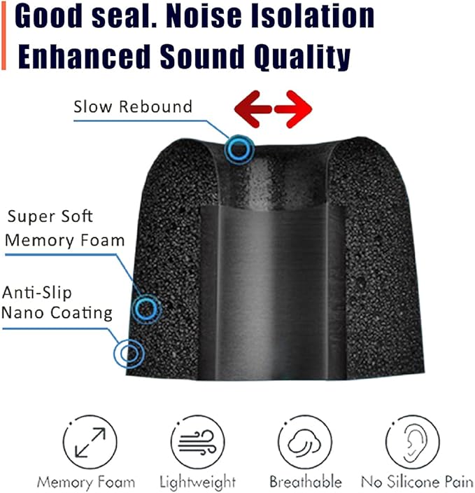 Replacement Earbuds Tips for Powerbeats Pro - Memory Foam Eartips, Noise Isolation, Anti-Slip Fit - Fits Powerbeats Pro, 2 & 3 - Black, 3 Pairs LMS