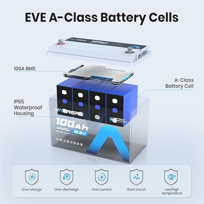2Pack 12.8V 100AH Group 31 High/Low Temp Cutoff LiFePO4 Lithium Battery with 1280W, Built-in 100A BMS, Rechargeable Battery for RV/Camper,Solar,Off-Grid Applications, Home Energy Storage, Backup Power