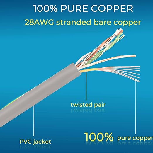 Rapink Patch Cables Cat6/ Cat6a 3ft (24 Pack) Slim, Cat6a Ethernet Patch Cable 30G Support, Snagless Cat 6 Patch Cable for Patch Panel to Switch, Flexiable Cat6 Ethernet Cable Grey