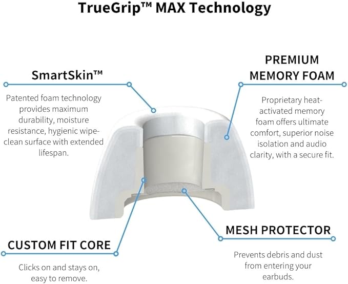 Comply TrueGrip MAX | Premium Memory Foam Replacement Earbud Tips for Apple AirPods Pro 1 & 2 | Long Lasting Comfort, Extreme Durability, Secure Fit, Superior Noise Isolation| White (Small) (3 Pairs)