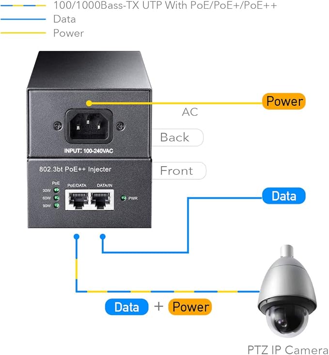 Cudy POE400 90W Gigabit Ultra PoE++ Injector Adapter, IEEE 802.3 bt /802.3at/802.3af Compliant, Up to 90W Ultra Power Supply, 10/100/1000Mbps Shielded RJ-45, Plug & Play, Metal housing