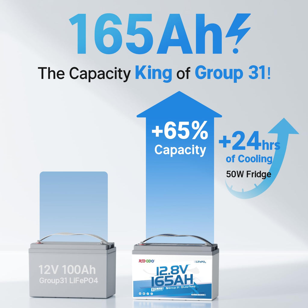 Redodo Group 31 Bluetooth LiFePO4 Battery 12V 165Ah, 2112Wh Max. Energy, 165A BMS with Low Temp Protection, Perfect for RV, Marine, Solar, Home Energy Storage (2 Pack)
