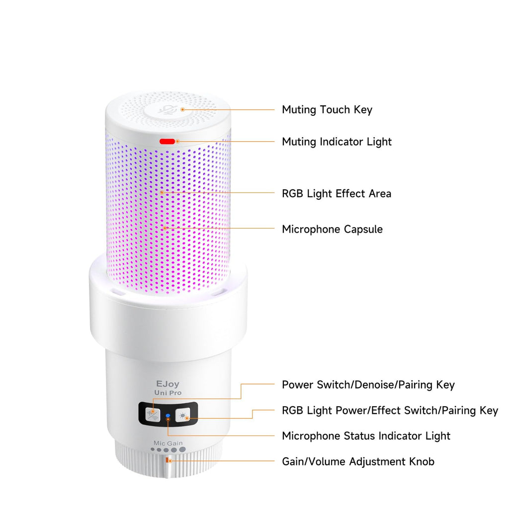comica Wireless USB Microphone for Computer and Smartphone,48kHz/24bit RGB Cardioid Condenser Gaming Mic for Podcasting,Streaming,Recording,Music Creation,with Boom Arm Stand-White (EJoy Uni Pro A)