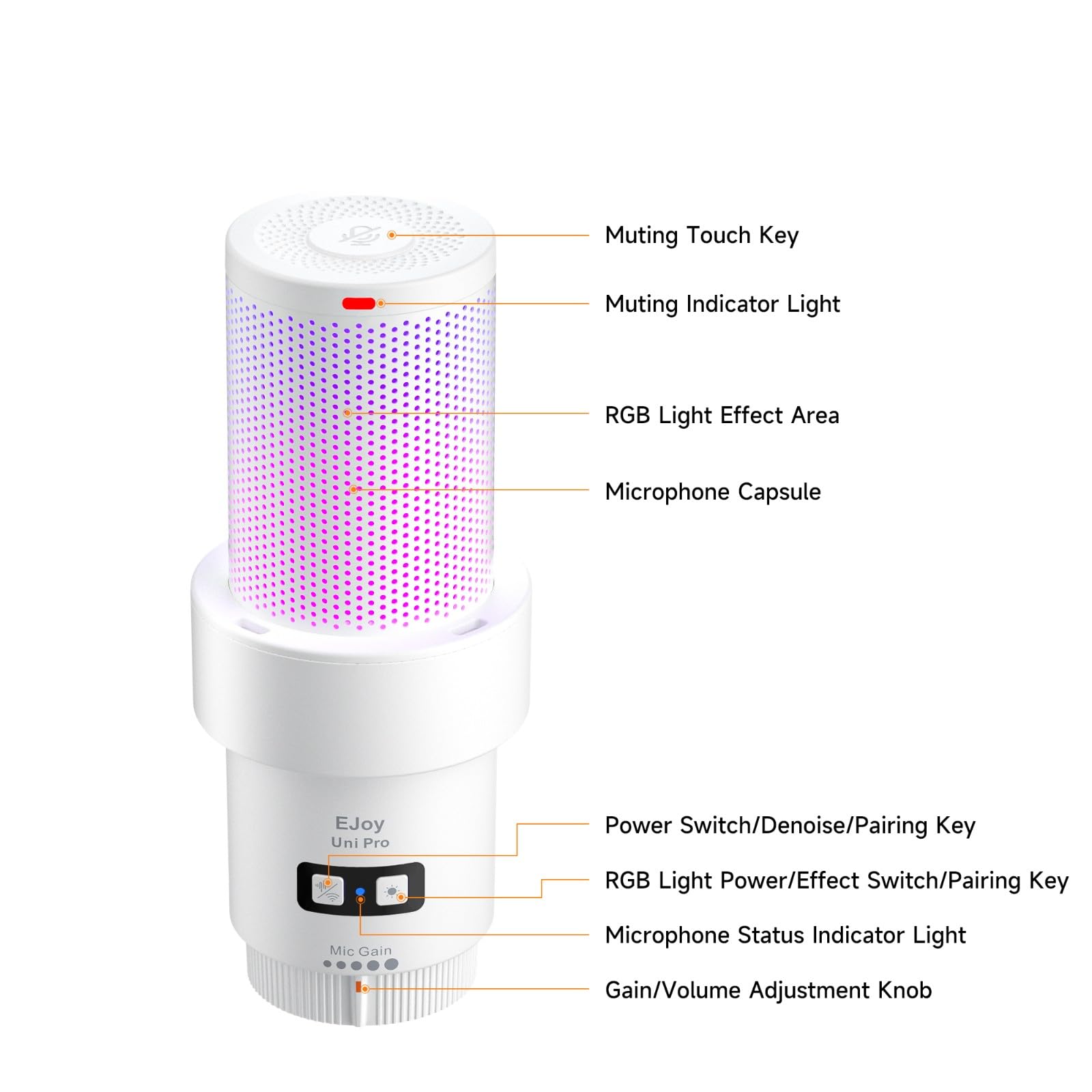 comica Wireless USB Microphone for Computer and Smartphone,48kHz/24bit RGB Cardioid Condenser Gaming Mic for Podcasting,Streaming,Recording,Music Creation,with Boom Arm Stand-White (EJoy Uni Pro A)