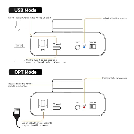AK30 Mini Bluetooth Amplifier for Passive Speakers,50W+50W 2.0CH Audio Amplifier,Stereo HiFi Digital Amp,Home Amp Receiver w/AUX/USB/BT/Opt Input & 12V/5A Power Adapter for Home/Garage/Ceiling