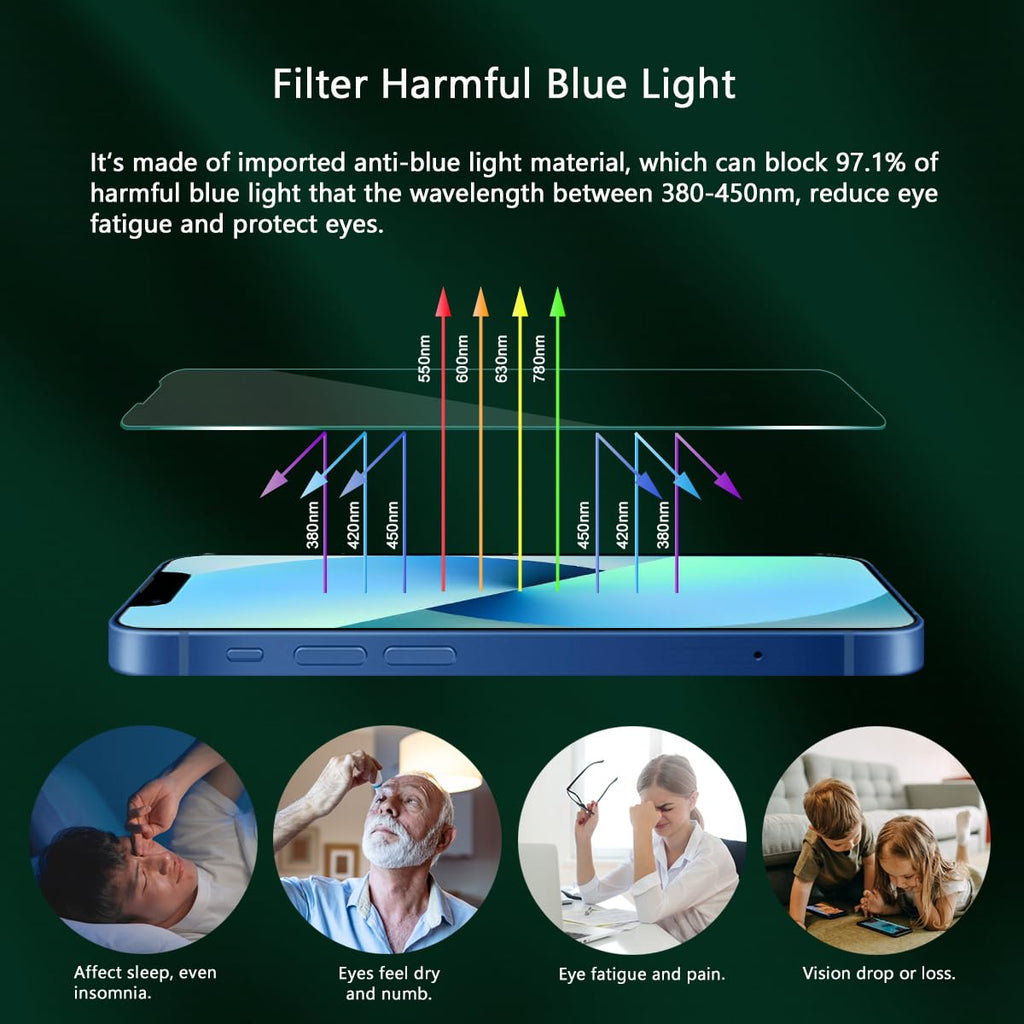 JESOHO Blue Light Screen Protector for iPhone 13 mini 5.4 inch