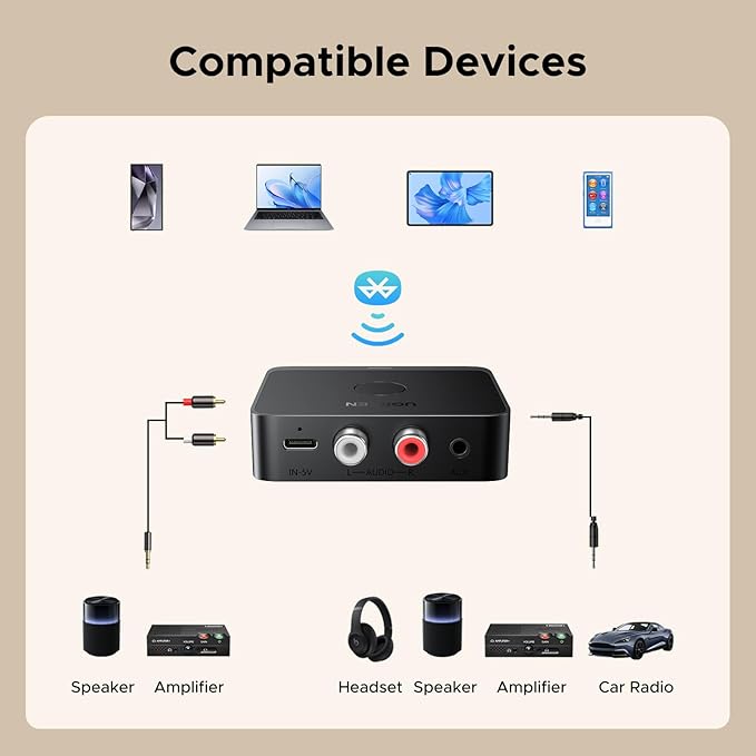 UGREEN Bluetooth 6.0 Receiver with LDAC, Hi-Res Wireless Audio Adapter with Low Latency, for Old Stereo/Speakers/Wired Speakers/Home Audio Music Streaming Stereo System