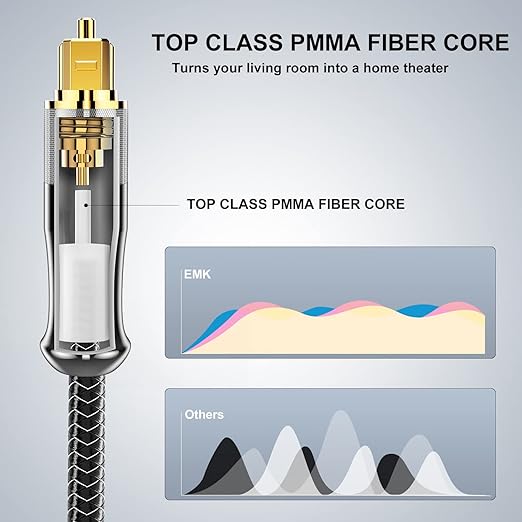 EMK 24K Gold-Plated Optical Audio Cable [8ft/2.4M] - Digital Toslink SPDIF Cable Compatible with Soundbar to TV, Home Theater - High-Speed Fiber Optic Cable (Silver)