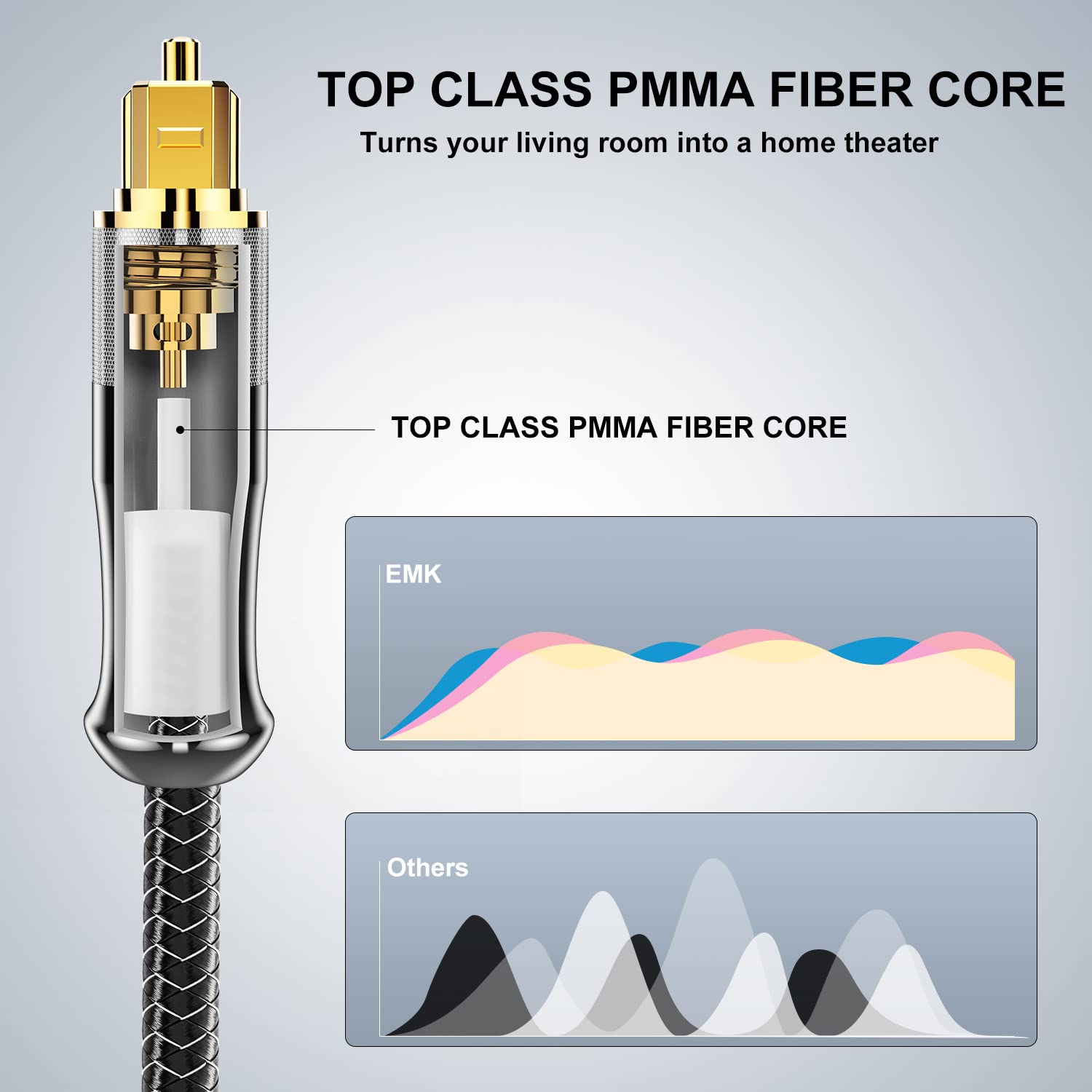 EMK 24K Gold-Plated Optical Audio Cable [2ft/0.6M] - Digital Toslink SPDIF Cable Compatible with Soundbar to TV, Home Theater - High-Speed Fiber Optic Cable (Silver)