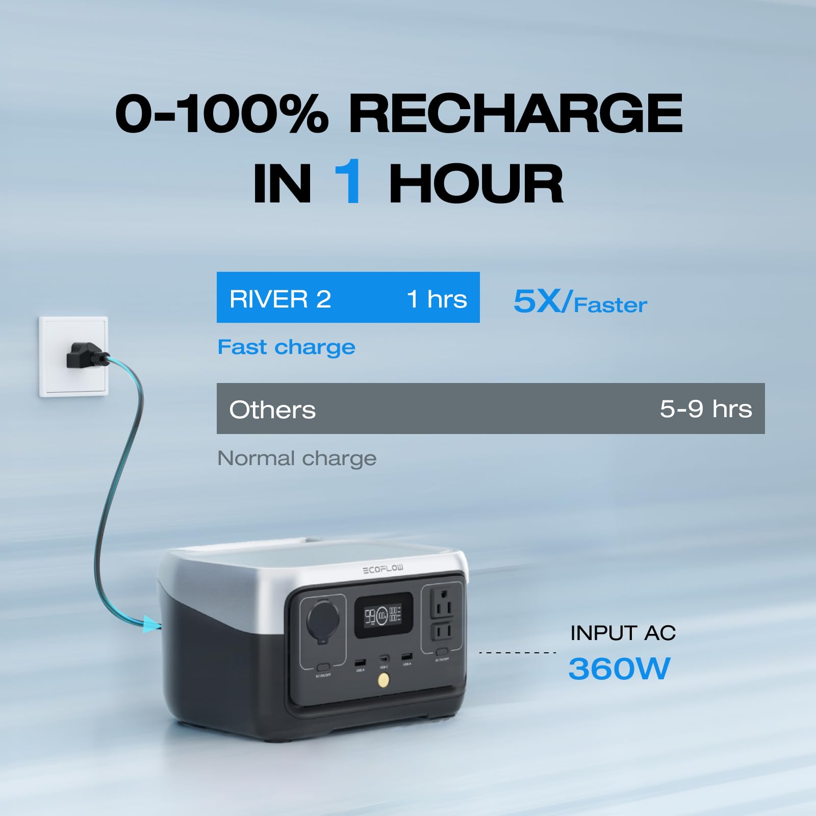 EF ECOFLOW Portable Power Station RIVER 2, 256Wh 300W