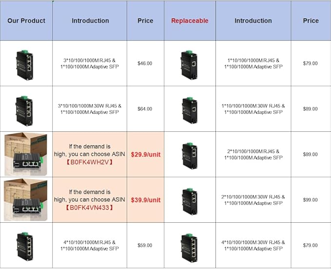 Mini Throncom 4 Ports Gigabit Industrial Fiber Ethernet Solar Switch Hardened 10/100/1000Mbps with 100/1000M Adaptive SFP Slot Din Rail/Wall Mount Solar Power/VoIP/RV Truck 12-48VDC LNK-IMC103G-SFP
