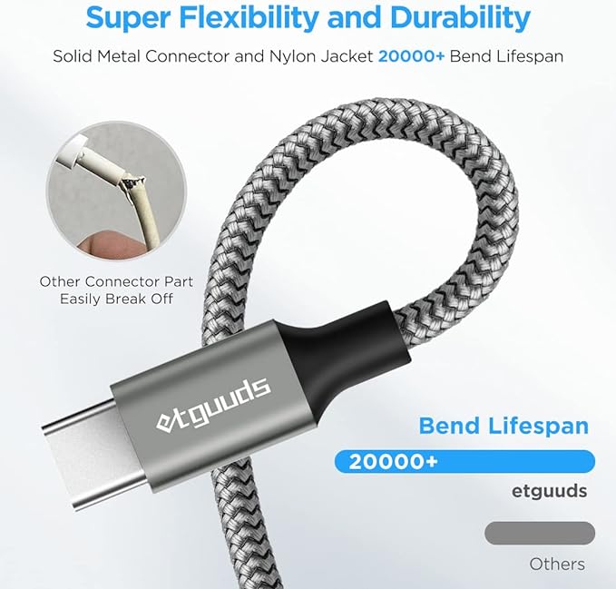 etguuds 6.6ft USB A to USB C Cable 3A Fast Charging, 2-Pack USB A to USB Type C Charger Cord for iPhone 16 15 Pro/Pro Max/Plus, for Samsung Galaxy S24 S23 S22 S21 S20 S10 A55 A54 Flip Note, Moto, Gray