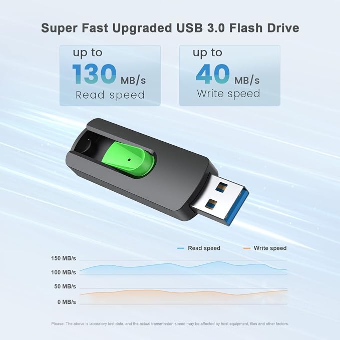 Aiibe 5 Pack 128GB Flash Drive 3.0, Upgraded 130MB/s USB 3.0 Flash Drive Retractable USB Drive Portable Thumb Drive Colorful Memory Stick Multi Pack (Cyan, Green, Purple, Red, Yellow)