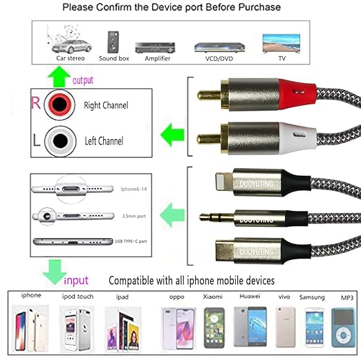 3 in 1 Audio Cable, iOS Phone/3.5mm AUX/USB C to 2 RCA,Stereo Audio Adapter for iPhone/Type C Phone/AUX to Amplifier/Sound Box & Home Theater etc.16.5FT