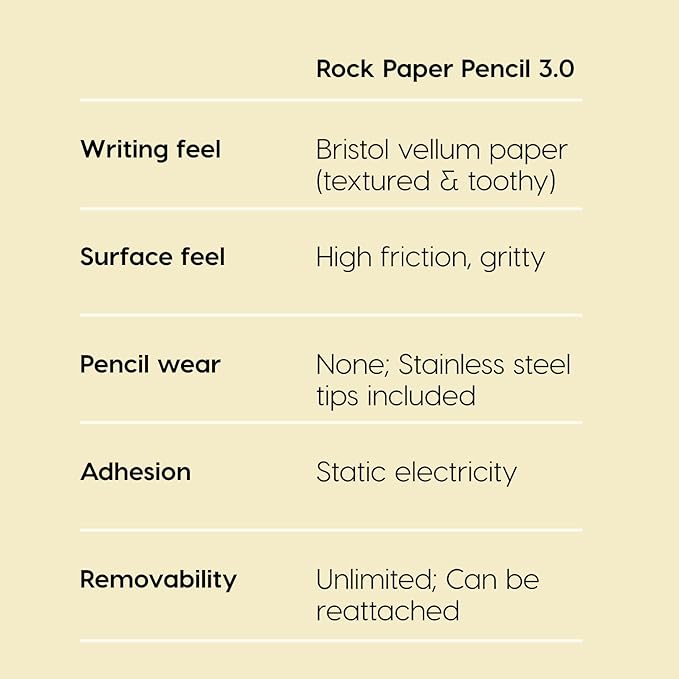 Astropad Rock Paper Pencil v3.0 – Paper Screen Protector for iPad Pro 12.9 inch (Gen 3-6) + Apple Pencil Tips Replacement 2 Pack – Compatible with Apple Pencil 1st/2nd Gens and Pencil Pro