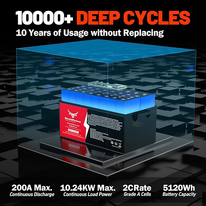 48V 100Ah Golf Cart Lithium LiFePO4 Battery with 200A BMS Grade A Cells Deep Cycle Rechargeable Battery,10000+ Cycles,Perfect for Golf Cart,Off Grid Applications (48V 100Ah)