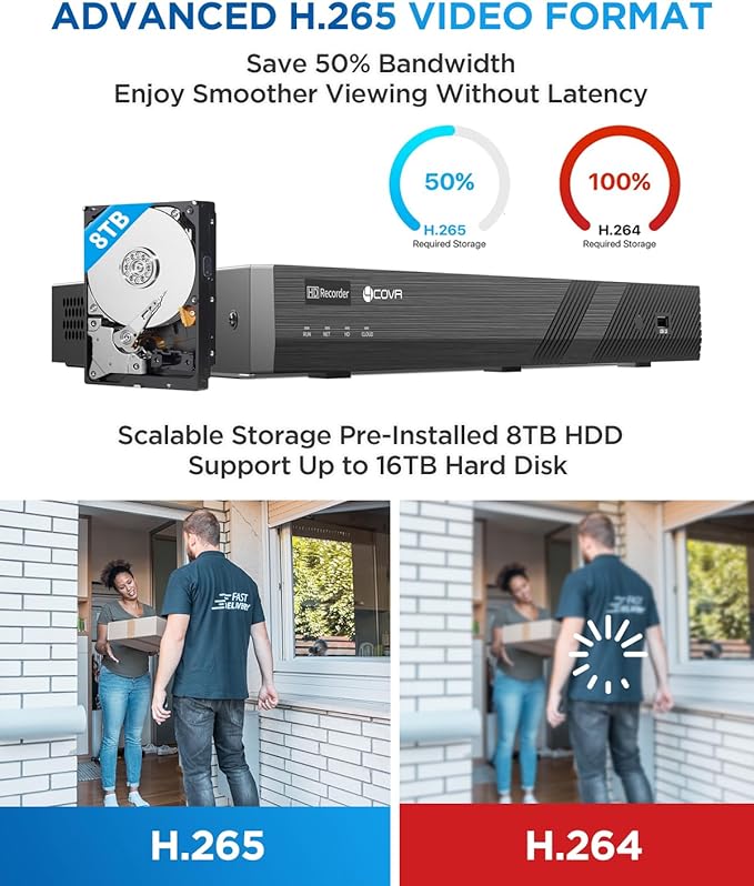 4COVR 32 Channel Security Camera System PoE with Mic, 24Pcs 5MP IK10 Vandal-Proof Dome IP Camera IP67, AI Human Vehicle Detection, 4K UHD NVR 8TB HDD, Commercial Surveillance Outdoor, LY54AX5M3224