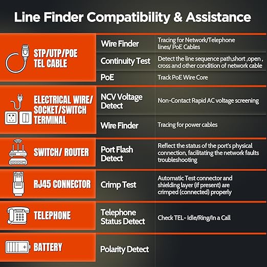 AMPCOM Wire Tracker & Network Cable Tester with PoE Detection, NCV Voltage Detection, RJ45/RJ11 Line Tracer, Type-C Rechargeable, LED Light, for LAN/Ethernet/Telephone Continuity Testing