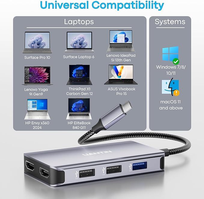 USB C Docking Station Dual Monitor with 2 HDMI, 6-in-1 USB C Hub, Laptop Docking Station with 4K HDMI, 3 USB-A, 100W PD Charging, Thunderbolt Dock Compatible with Dell, HP, Lenovo, Surface