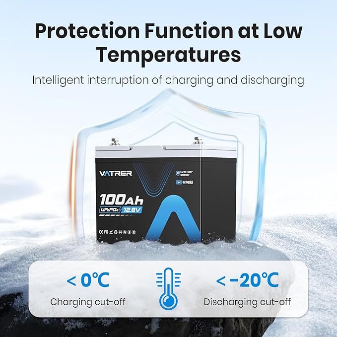12.8V 100Ah Upgrade Group 24 Lithium LiFePO4 Battery, Built-in 100A BMS Rechargeable Battery, Low/High Temperature Cutoff Protection, Perfect for RV, Boat, Off-Grid, Solar Energy System, Backup Power