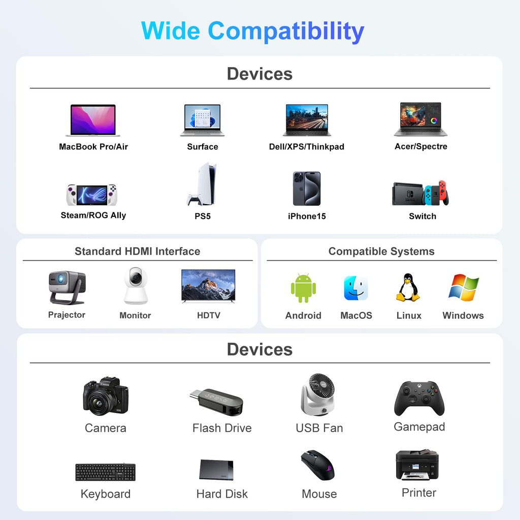 USB C to HDMI Adapter,USB-C Adapter Hub Multiport Digital AV Converter