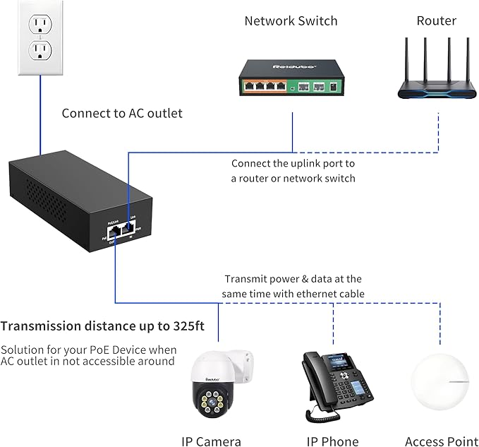 2.5Gb PoE Injector Adapter 90W, IEEE 802.3bt/at/af Compliant, Converts Non-PoE to PoE Network, 100/1000/2500Mbps RJ45, Up to 328 ft, Plug & Play (90W)