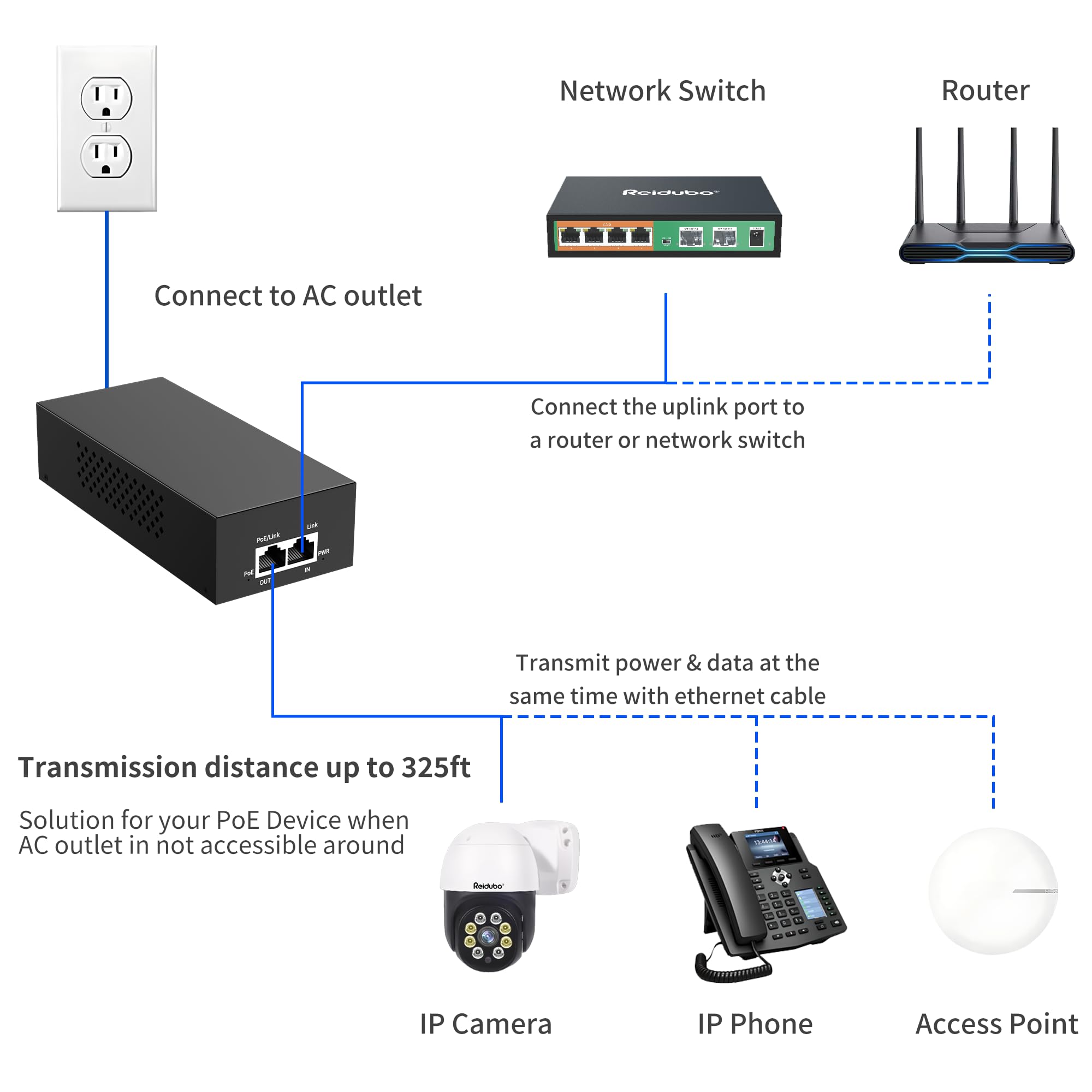 2.5Gb PoE Injector Adapter 90W, IEEE 802.3bt/at/af Compliant, Converts Non-PoE to PoE Network, 100/1000/2500Mbps RJ45, Up to 328 ft, Plug & Play (90W)