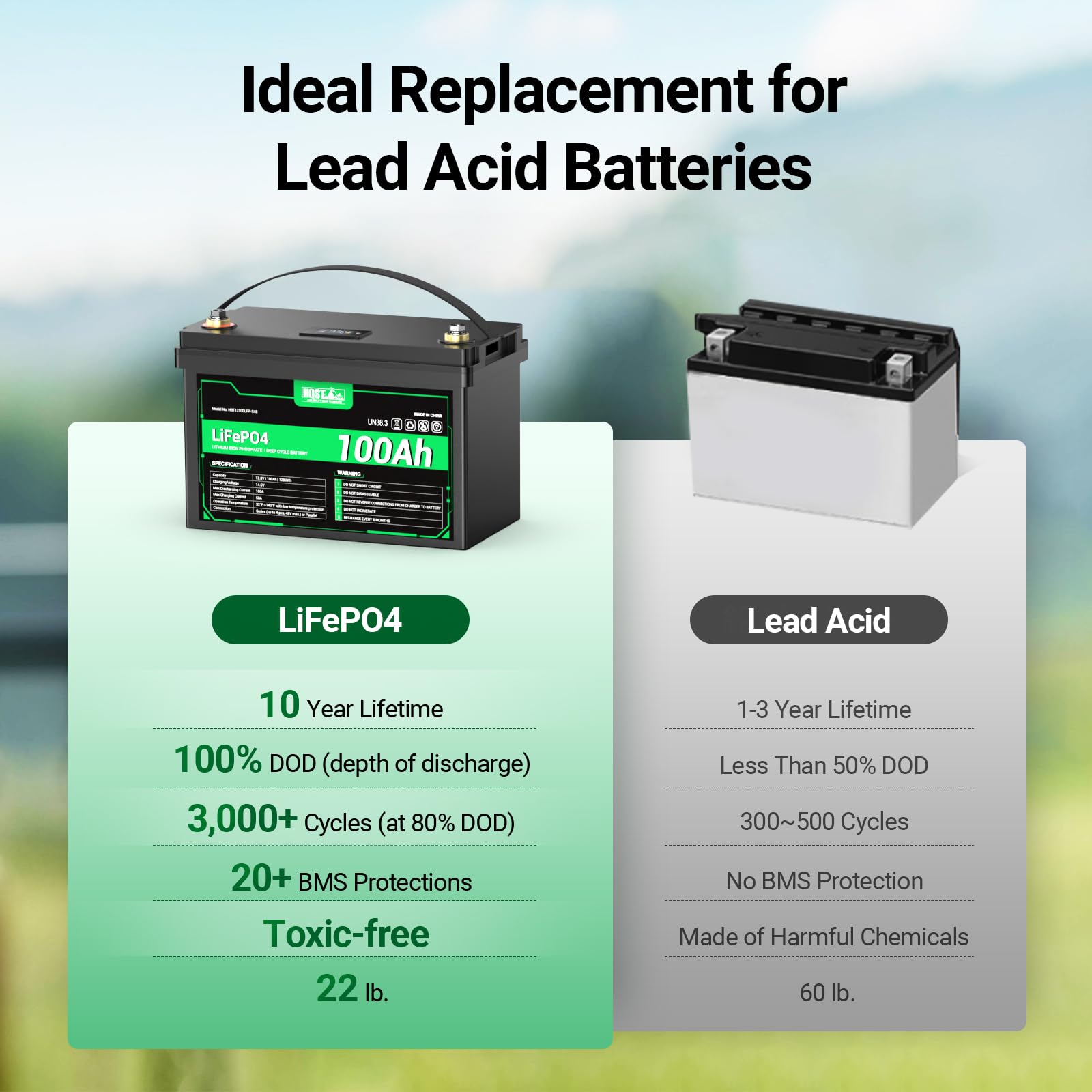 HQST 12V 100Ah LiFePO4 Battery, 1280Wh, LED Display, Built-in BMS