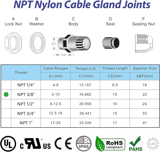 25 PCS 3/8"(5-10mm) NPT Nylon Cable Gland Joints with Gaskets, IP68 Adjustable Lock Nut Strain Relief Cord Grip Waterproof Cable Glands - UL Listed and RoHS Compliant