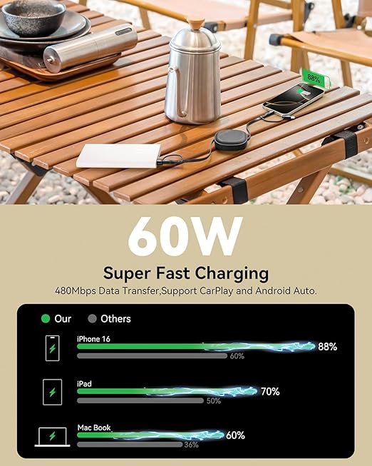 5 in 1 Retractable iPhone Fast Charging Cable, 2Pack 60W Multi Charging Cable 3.8Ft Multiple Lightning Charger Cord with USB-A/C to C/L Port for iPhone 16 15 14 13,iPad,Samsung S24 S23,Tablet & More